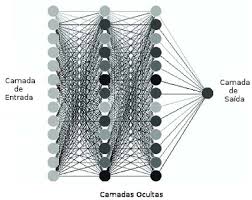  Estrutura típica de uma rede neural artificial e seus componentes fundamentais.