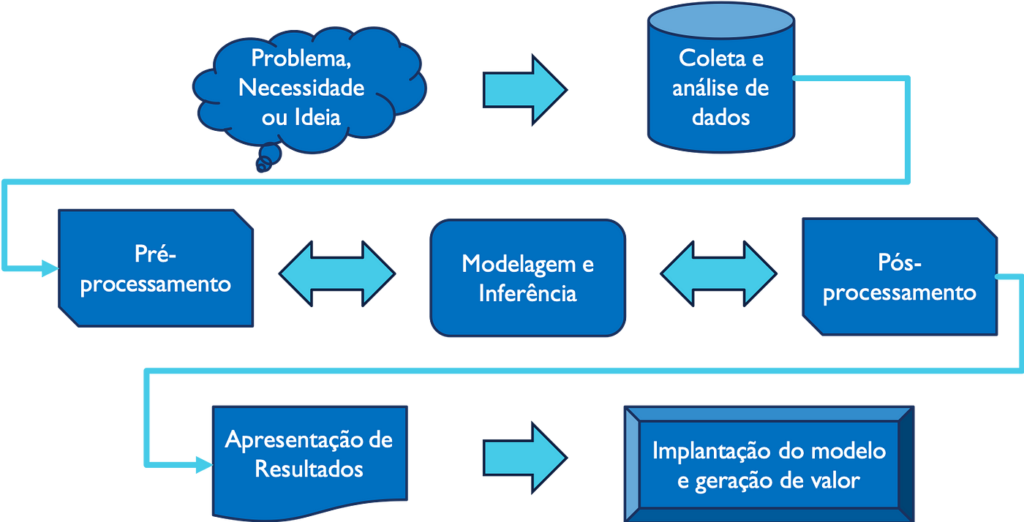 Como Funciona o Machine Learning