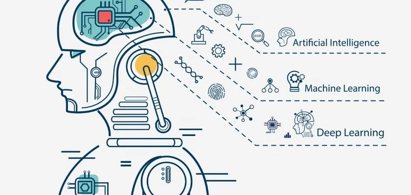 O Que Esperar do Futuro do Machine Learning